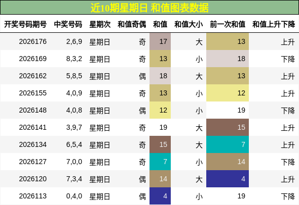 和值分析