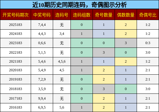 连码分析，奇偶分析