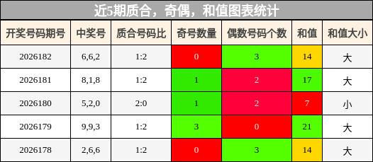 质合分析，奇偶分析，和值分析