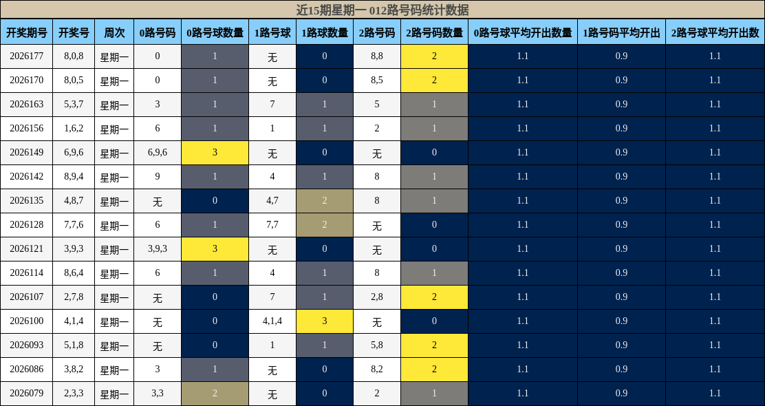 012路号码分析