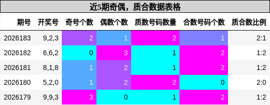 奇偶分析,质合分析