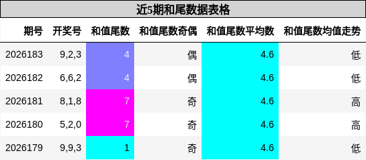 和尾分析