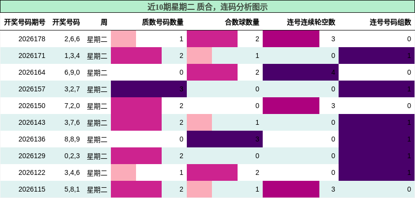 质合分析,连码分析