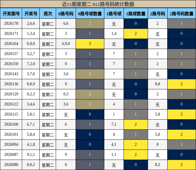 012路号码分析