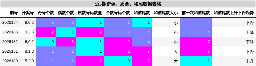 奇偶分析,质合分析,和尾分析