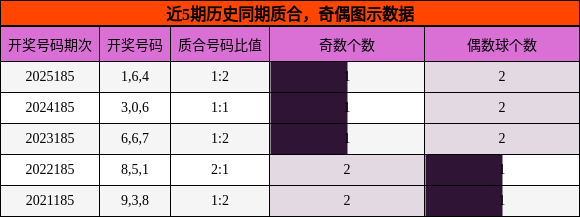 质合分析，奇偶分析