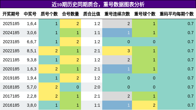 质合分析,重号分析