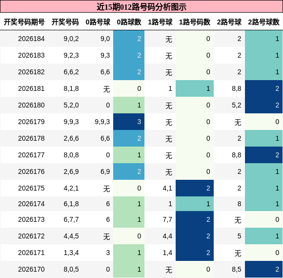 012路号码分析