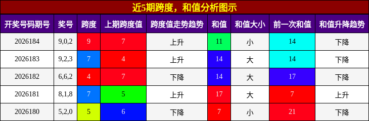 跨度分析,和值分析