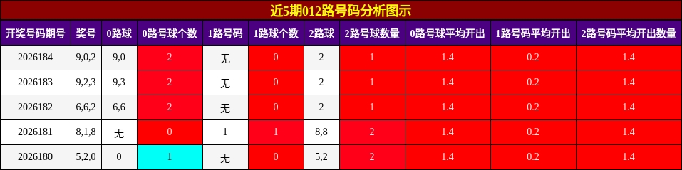 012路号码分析