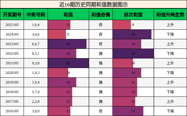 和值分析