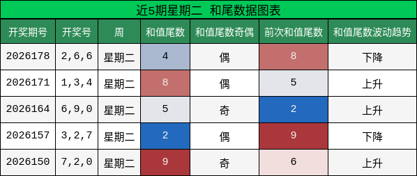 和尾分析