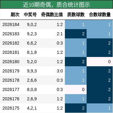 奇偶分析，质合分析