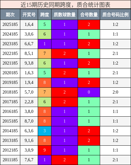 跨度分析，质合分析