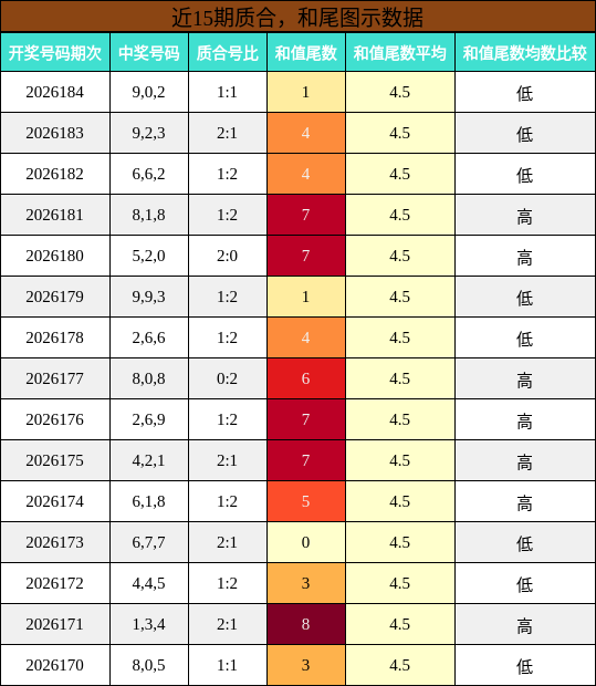 质合分析,和尾分析