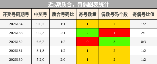 质合分析，奇偶分析
