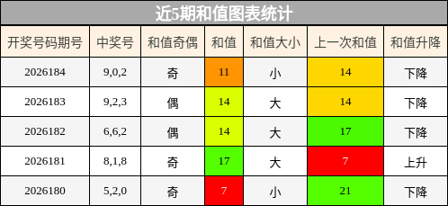 和值分析