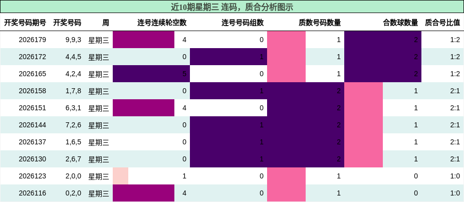 连码分析,质合分析