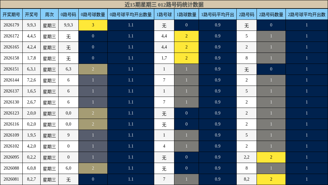 012路号码分析