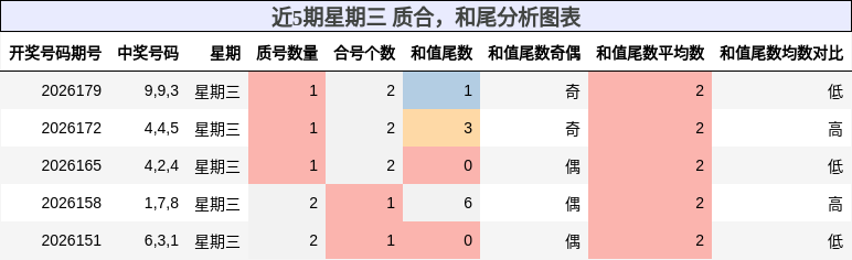 质合分析，和尾分析