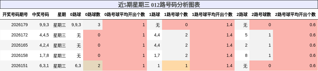 012路号码分析