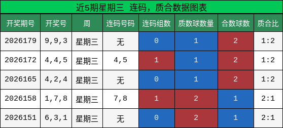 连码分析,质合分析