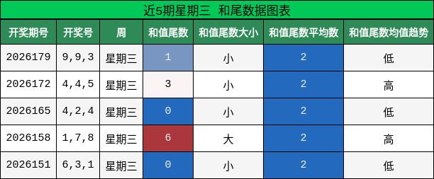 和尾分析