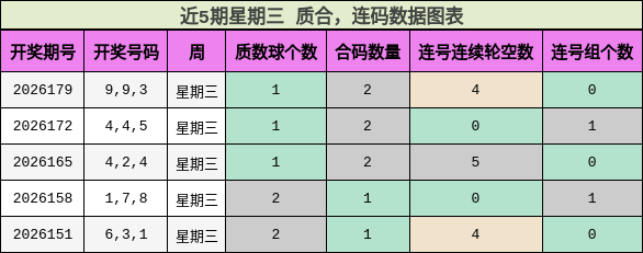 质合分析，连码分析