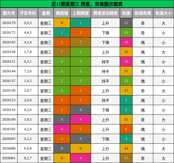 跨度分析,和值分析