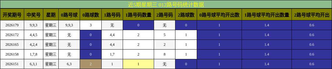 012路号码分析