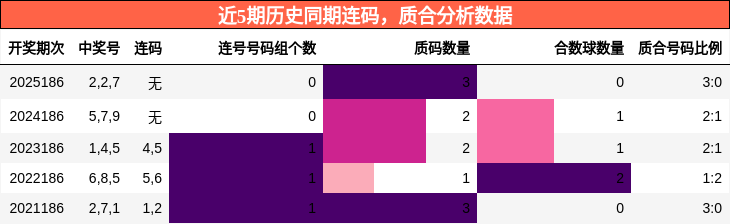 连码分析,质合分析