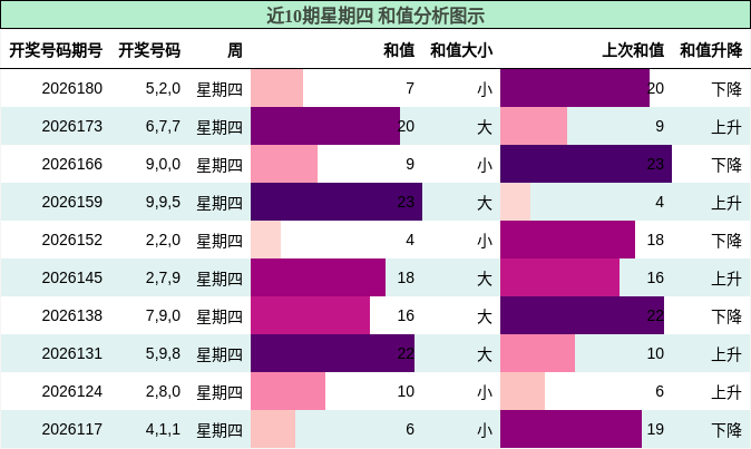 和值分析