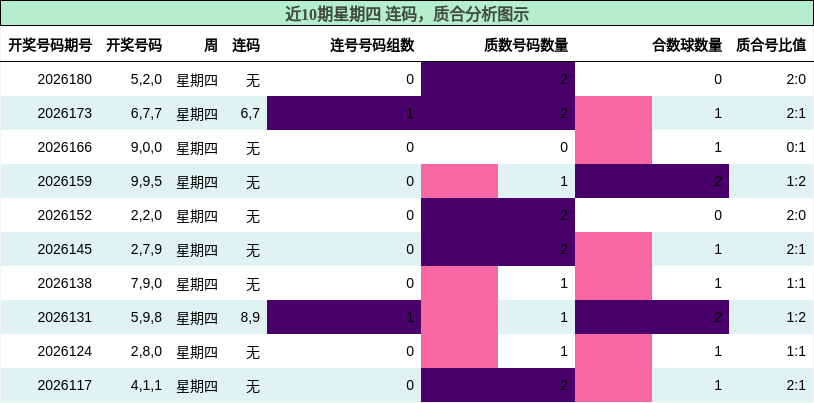 连码分析,质合分析