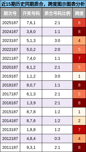 质合分析,跨度分析