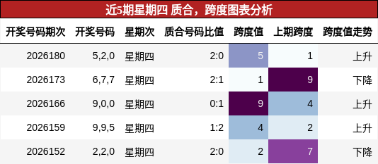 质合分析,跨度分析
