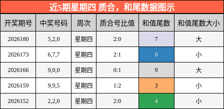 质合分析,和尾分析