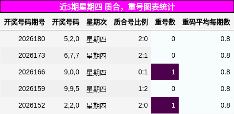 质合分析,重号分析