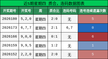 质合分析，连码分析