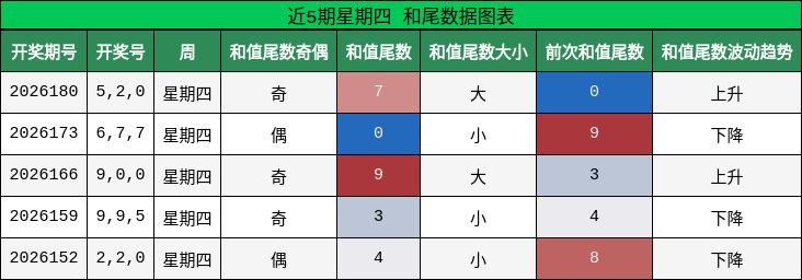 和尾分析