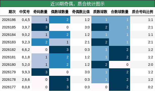 奇偶分析,质合分析
