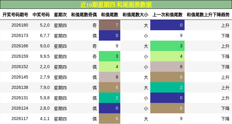 和尾分析