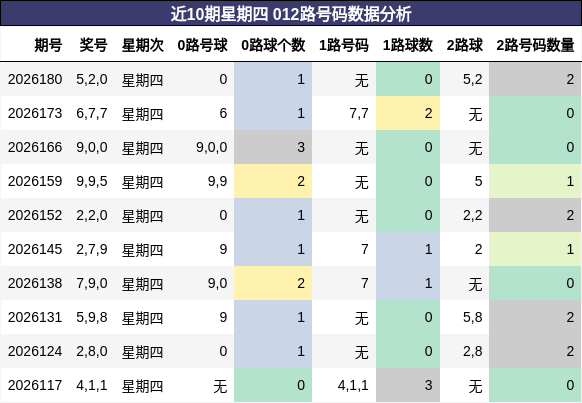 012路号码分析
