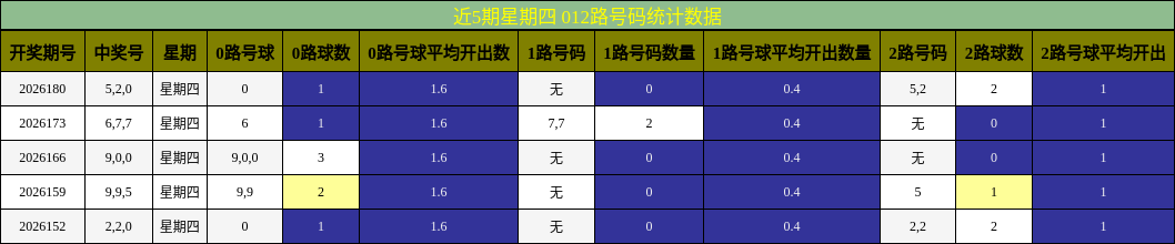 012路号码分析