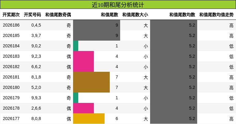 和尾分析