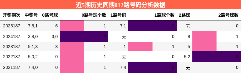 012路号码分析