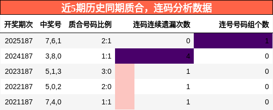 质合分析,连码分析