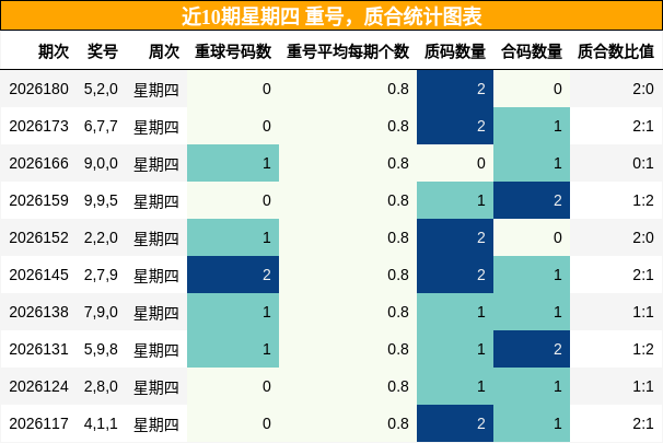 重号分析,质合分析