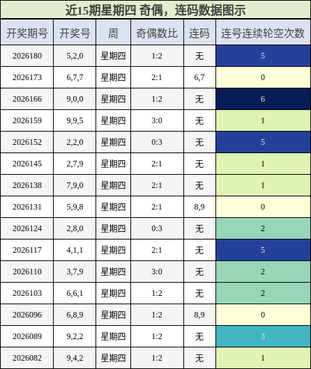 奇偶分析,连码分析