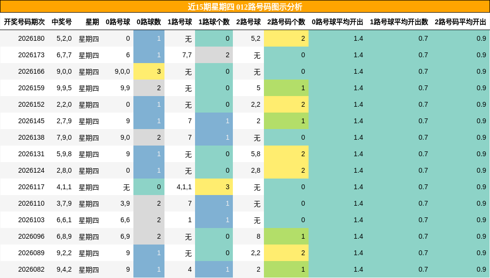 012路号码分析
