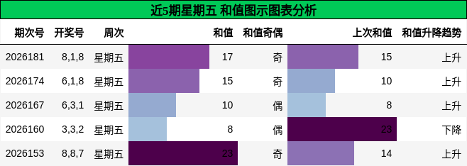 和值分析